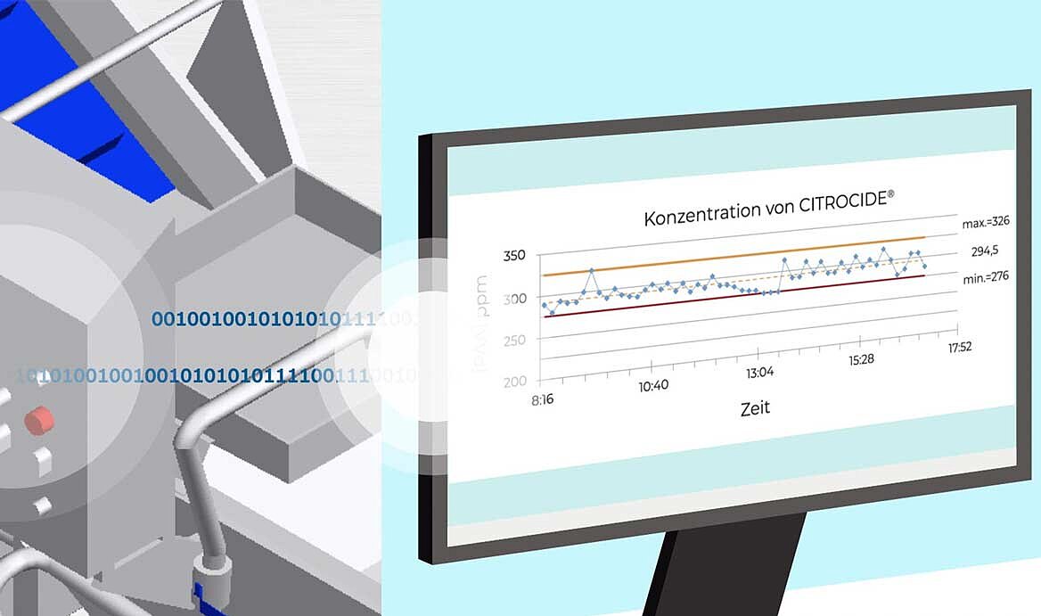 KRONEN Citrocide: Lavado higiénico con control y supervisión totalmente automáticos