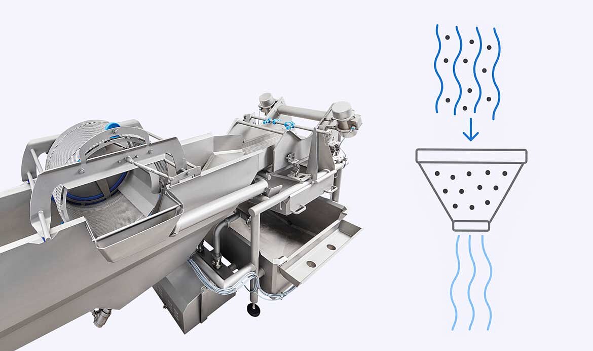 Synergie efficace entre traitement et filtration lors de l'utilisation d'AphidWash