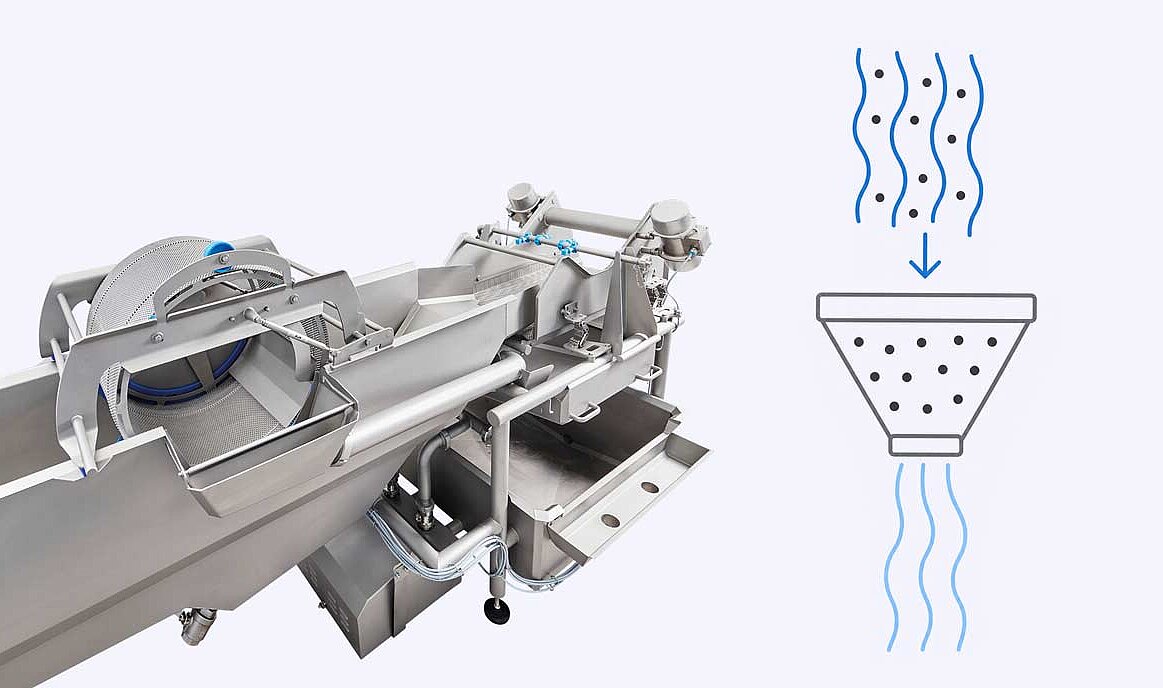 Synergie efficace entre traitement et filtration lors de l'utilisation d'AphidWash